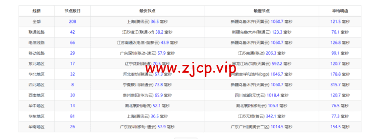 衡天云:日本云服务器,简单测评