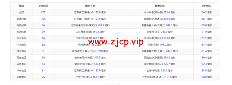 raksmart:圣何塞云服务器,CN2网络,流媒体等简单测评