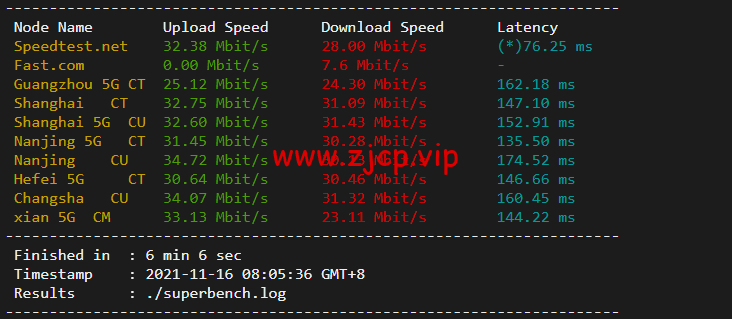 稳爱云:日本CN2 VPS,1核/1G内存/30M带宽,月付32元起,附简单测评