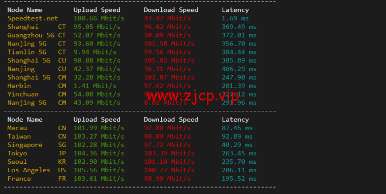 lightnode:越南河内VPS,1核/2G内存/50G硬盘/1000GB流量,月付$7.32,解锁流媒体/小时计费,简单测评
