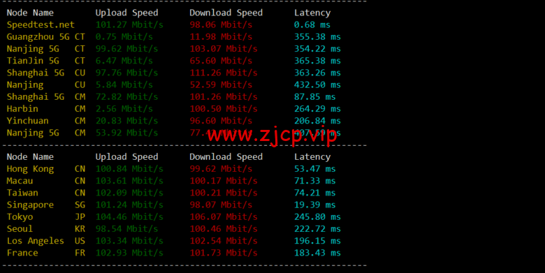 lightnode:越南胡志明VPS,1核/2G内存/50G硬盘/1000GB流量,月付$7.32,解锁流媒体/小时计费,简单测评