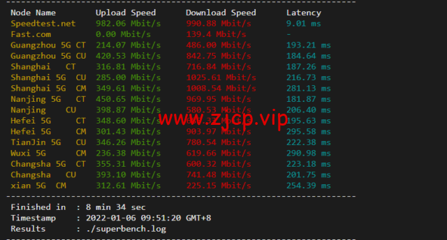 iON:美国便宜vps,达拉斯机房,1核/2G内存/50G SSD硬盘/2TB流量/1G端口,月付$8起,简单测评