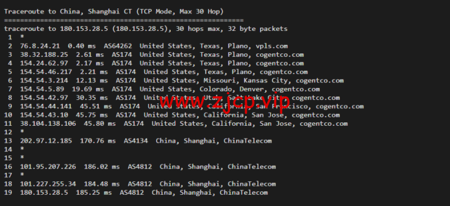 iON:美国便宜vps,达拉斯机房,1核/2G内存/50G SSD硬盘/2TB流量/1G端口,月付$8起,简单测评