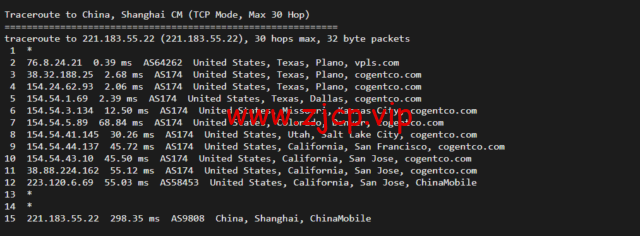 iON:美国便宜vps,达拉斯机房,1核/2G内存/50G SSD硬盘/2TB流量/1G端口,月付$8起,简单测评