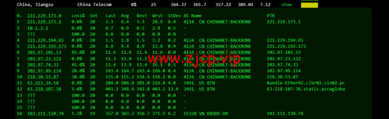 lightnode:越南河内VPS,1核/2G内存/50G硬盘/1000GB流量,月付$7.32,解锁流媒体/小时计费,简单测评