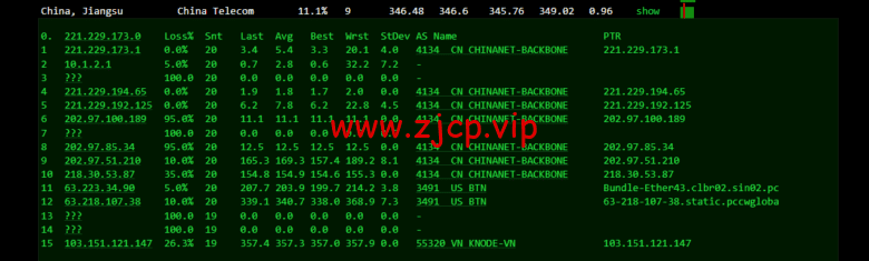 lightnode:越南胡志明VPS,1核/2G内存/50G硬盘/1000GB流量,月付$7.32,解锁流媒体/小时计费,简单测评