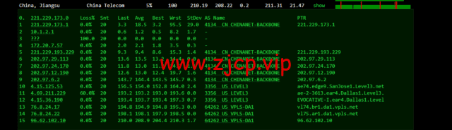 iON:美国便宜vps,达拉斯机房,1核/2G内存/50G SSD硬盘/2TB流量/1G端口,月付$8起,简单测评