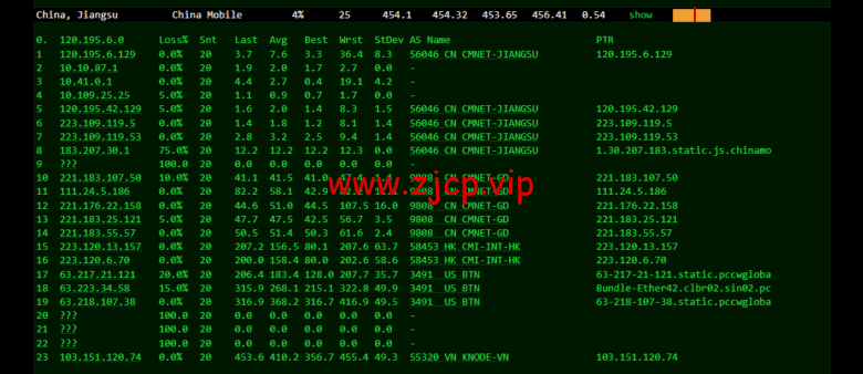 lightnode:越南河内VPS,1核/2G内存/50G硬盘/1000GB流量,月付$7.32,解锁流媒体/小时计费,简单测评