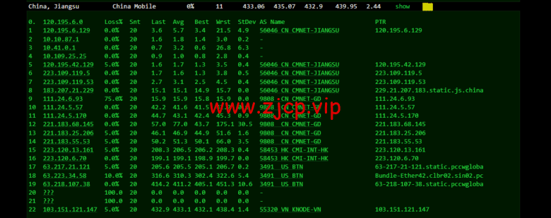 lightnode:越南胡志明VPS,1核/2G内存/50G硬盘/1000GB流量,月付$7.32,解锁流媒体/小时计费,简单测评