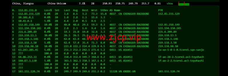 lightnode:越南河内VPS,1核/2G内存/50G硬盘/1000GB流量,月付$7.32,解锁流媒体/小时计费,简单测评