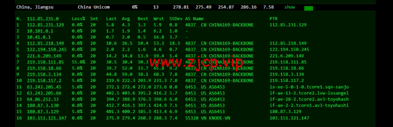 lightnode:越南胡志明VPS,1核/2G内存/50G硬盘/1000GB流量,月付$7.32,解锁流媒体/小时计费,简单测评