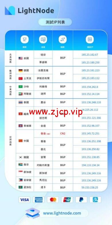 lightnode:越南河内VPS,1核/2G内存/50G硬盘/1000GB流量,月付$7.32,解锁流媒体/小时计费,简单测评