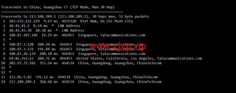 lightnode:越南胡志明VPS,1核/2G内存/50G硬盘/1000GB流量,月付$7.32,解锁流媒体/小时计费,简单测评